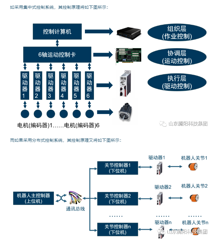 碼垛機(jī)器人