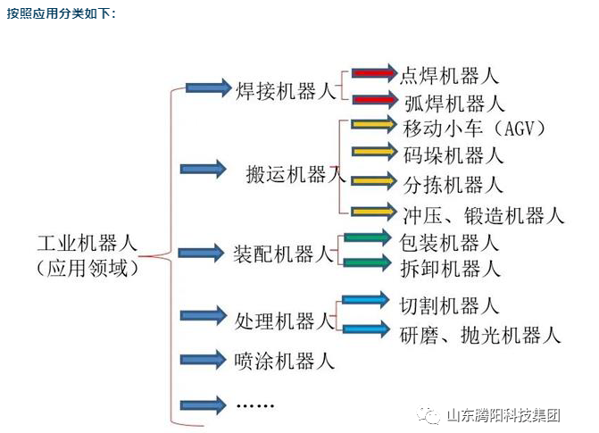 碼垛機(jī)器人